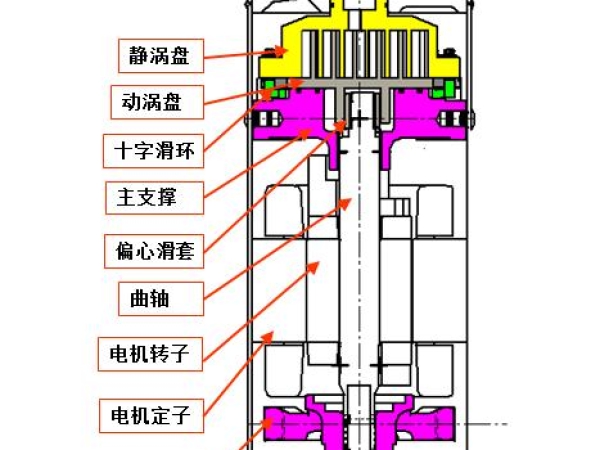 《全封閉渦旋式制冷劑壓縮機綠色產品評價規范》標準正式發布